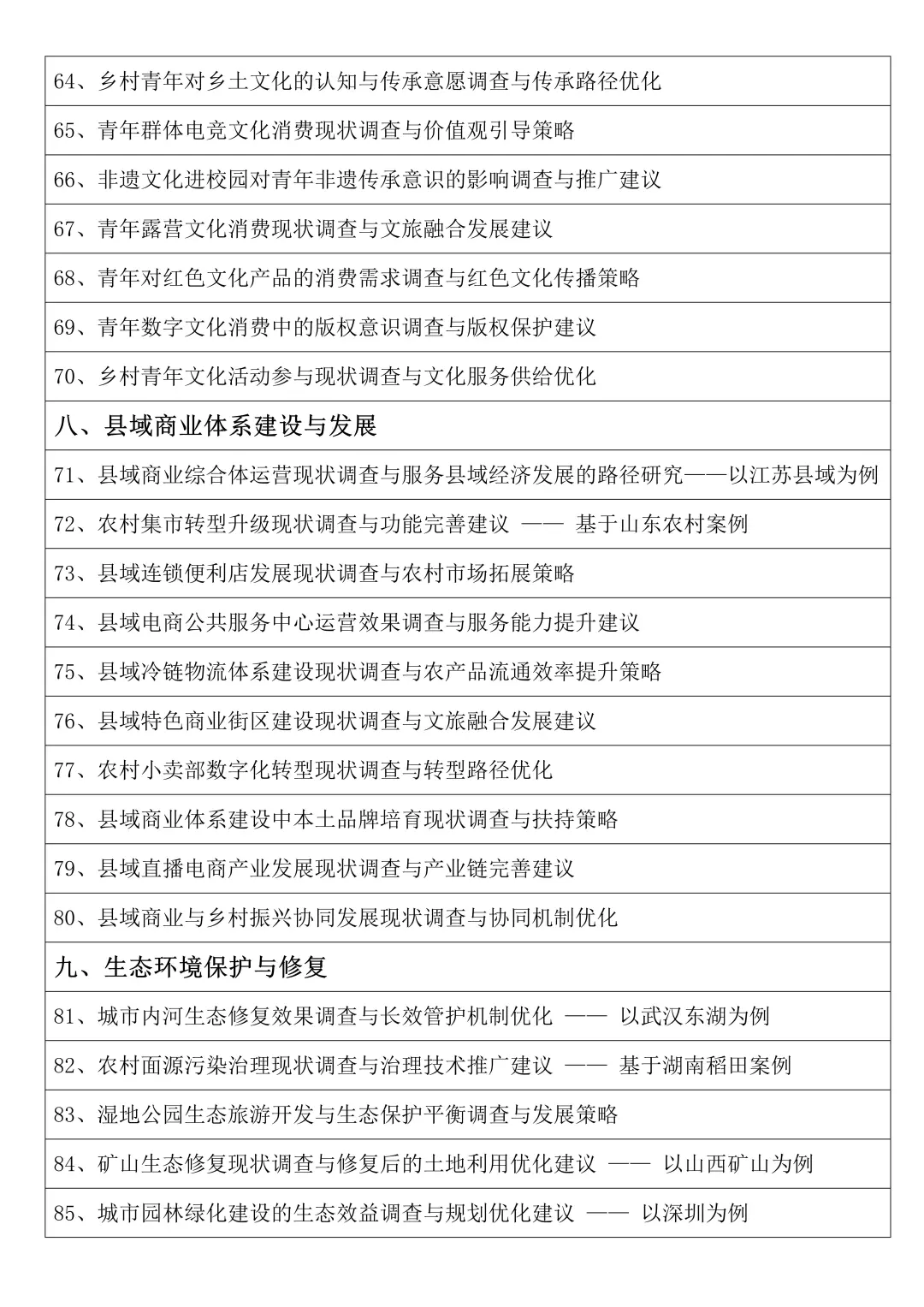 最新整理的“正大杯”参赛题目❗️