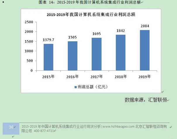 计算机系统集成行业市场研究与发展前景报告