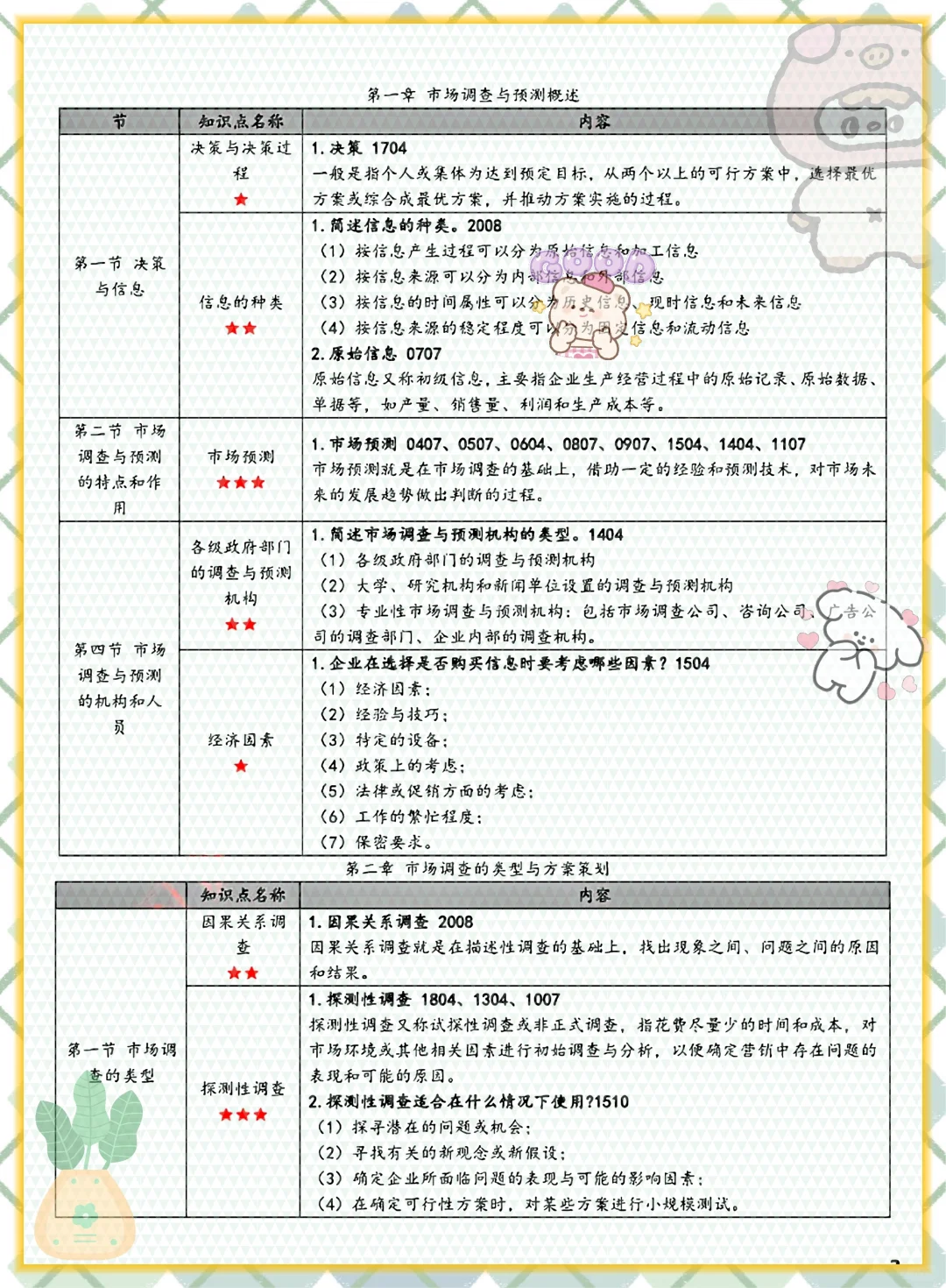 吐血整理!00178市场调查与预测不费力