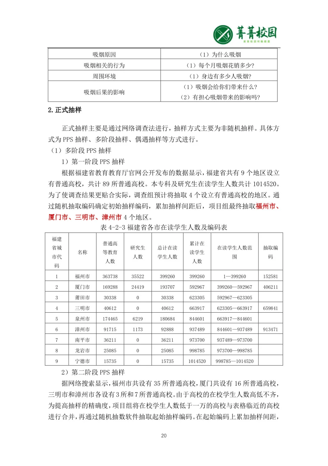 正大杯市调大赛｜国赛获奖作品学习｜国二
