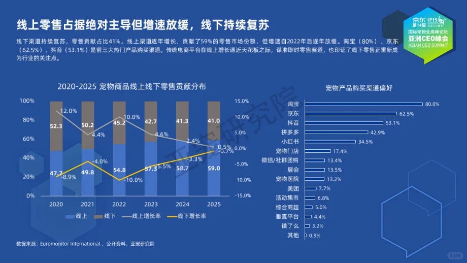 2025中国宠物行业:规模增长,细分爆发!