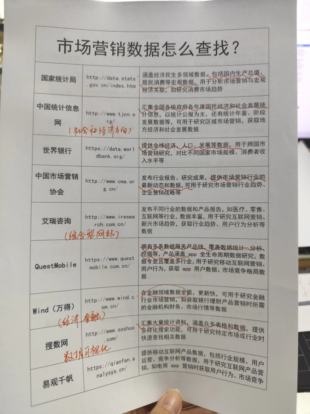 拜托🙏市场营销的宝子一定要刷到啊😌