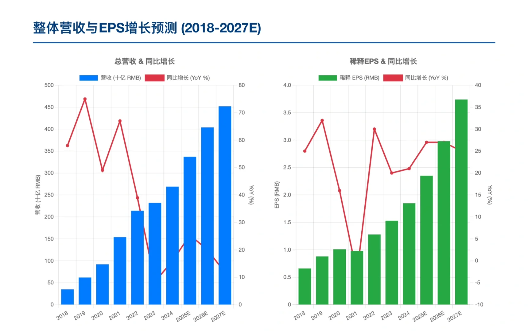 伯恩斯坦研报，立讯精密财报解读，迎第二增长