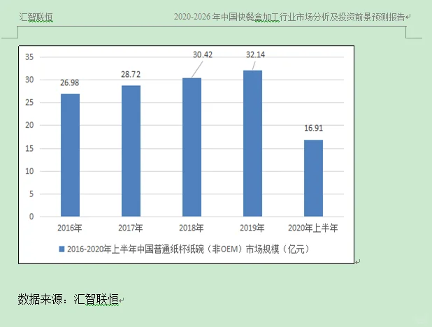 纸杯纸碗行业市场研究与发展前景预测报告