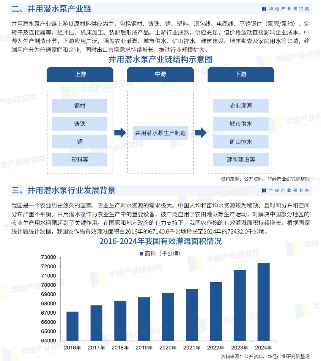 2025年中国井用潜水泵行业市场调查研究报告