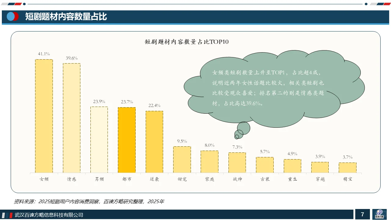 2024年中国微短剧行业市场分析