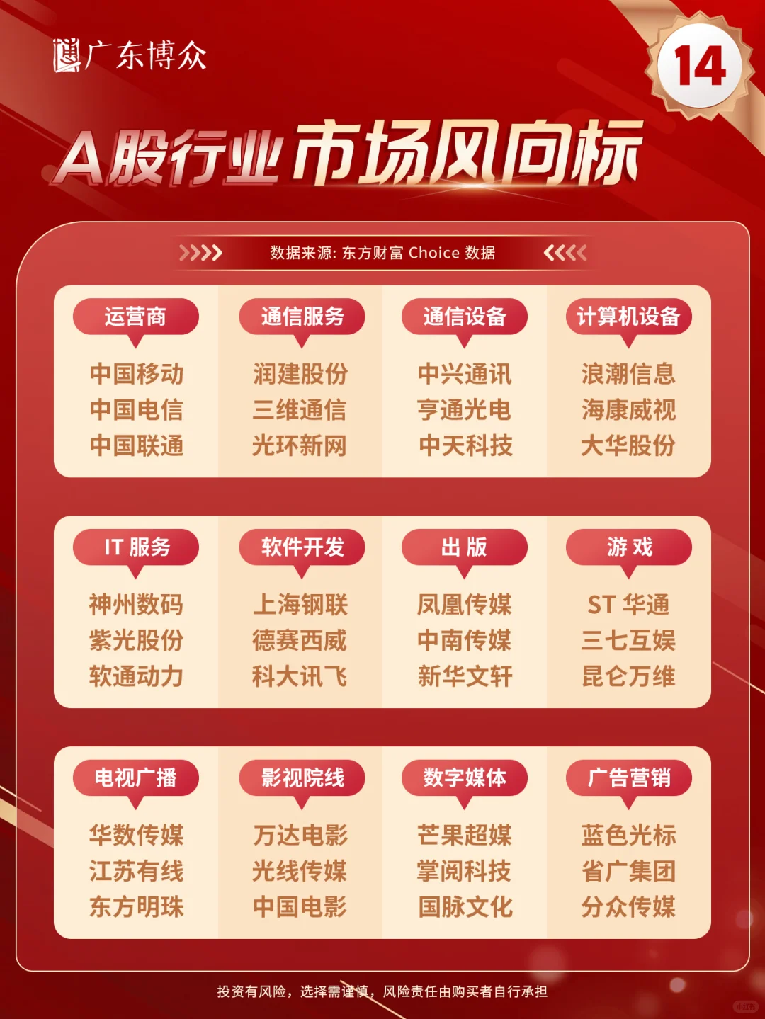 超全！A股各行业“市场风向标”都在这儿了