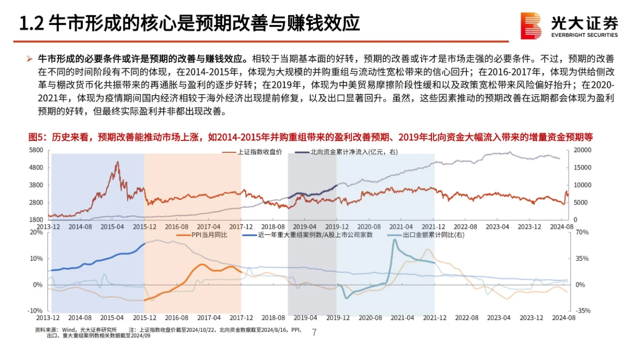 行业报告 | 2025A 股市场年度策略展望