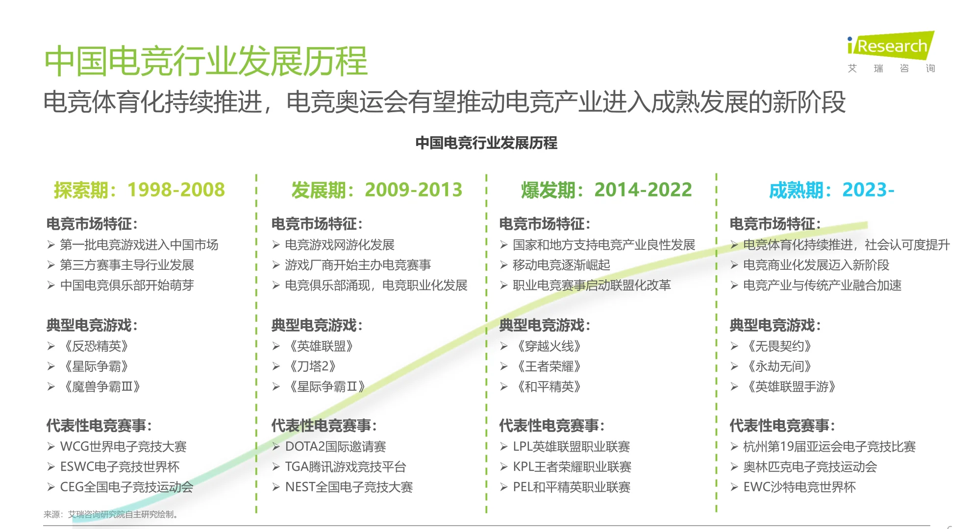 2025年中国电竞行业研究报告【31页】