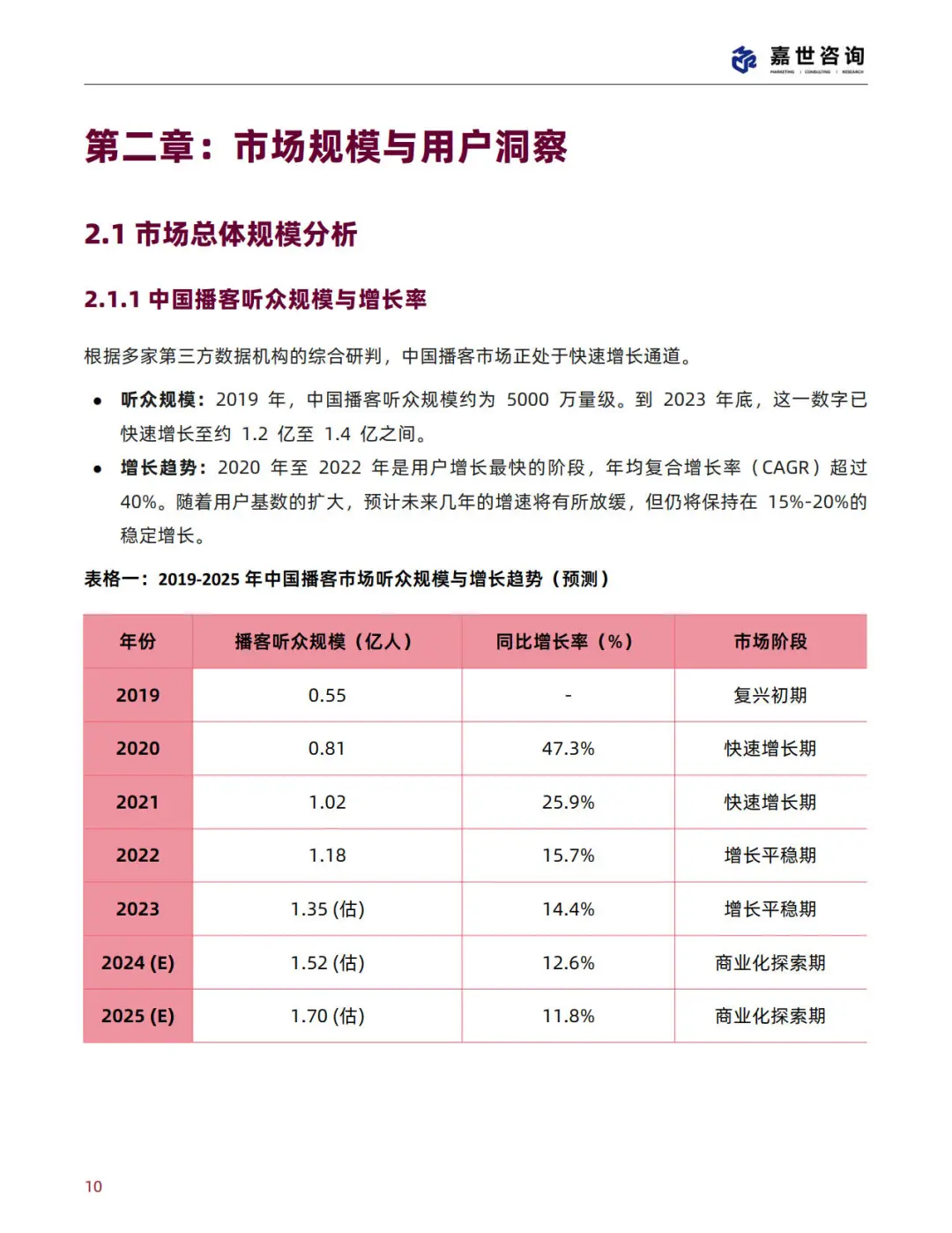 2025中国播客行业现状与趋势报告