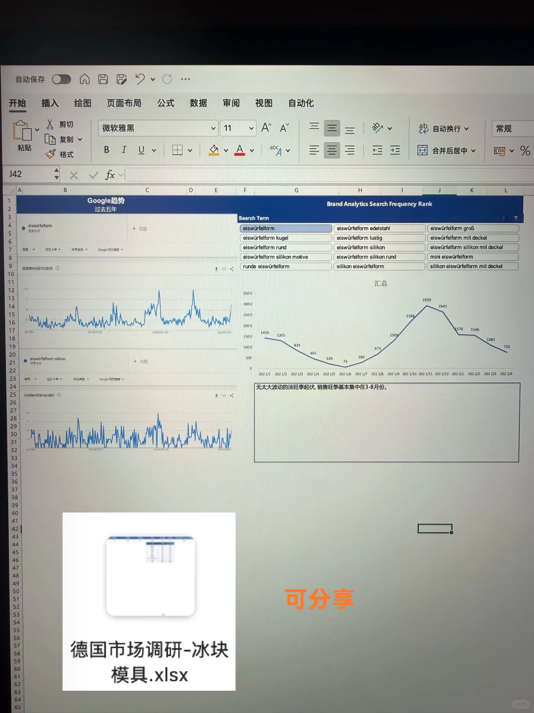 主管给的亚马逊市场调研模版思路是真的清晰