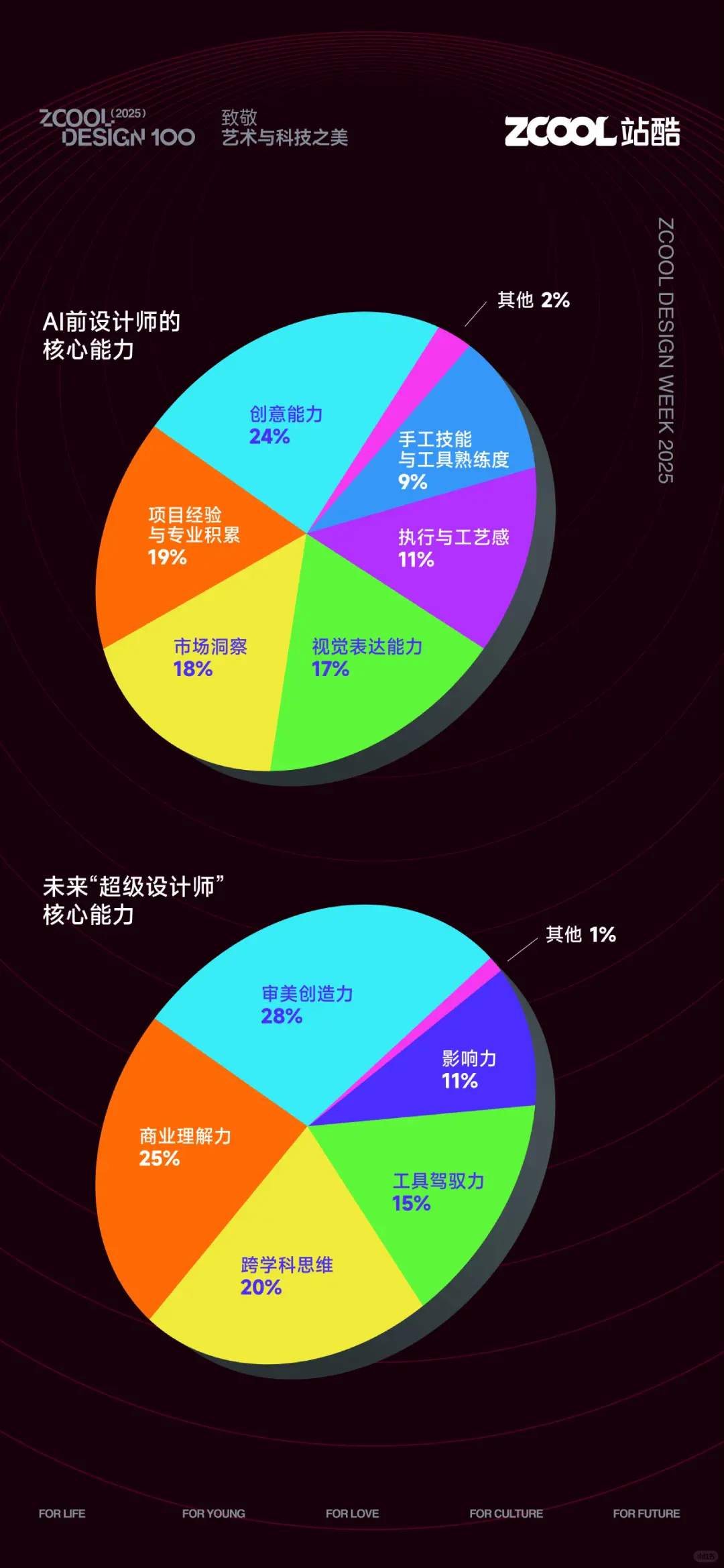 行业报告-《AI时代超级设计师研究手册》