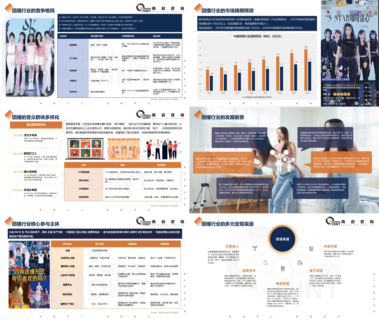 🔥 商启咨询 团播行业研究报告