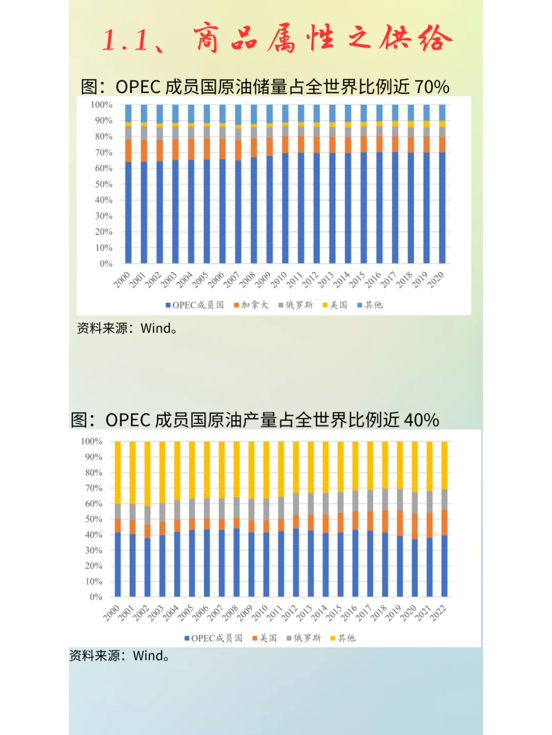 做了个行业（原油）框架分析，喜欢吗？