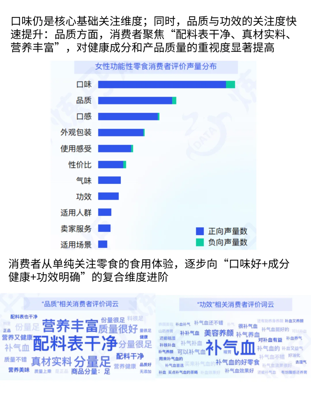 42.8%女性首选功效确切，健康消费蓝海赛道