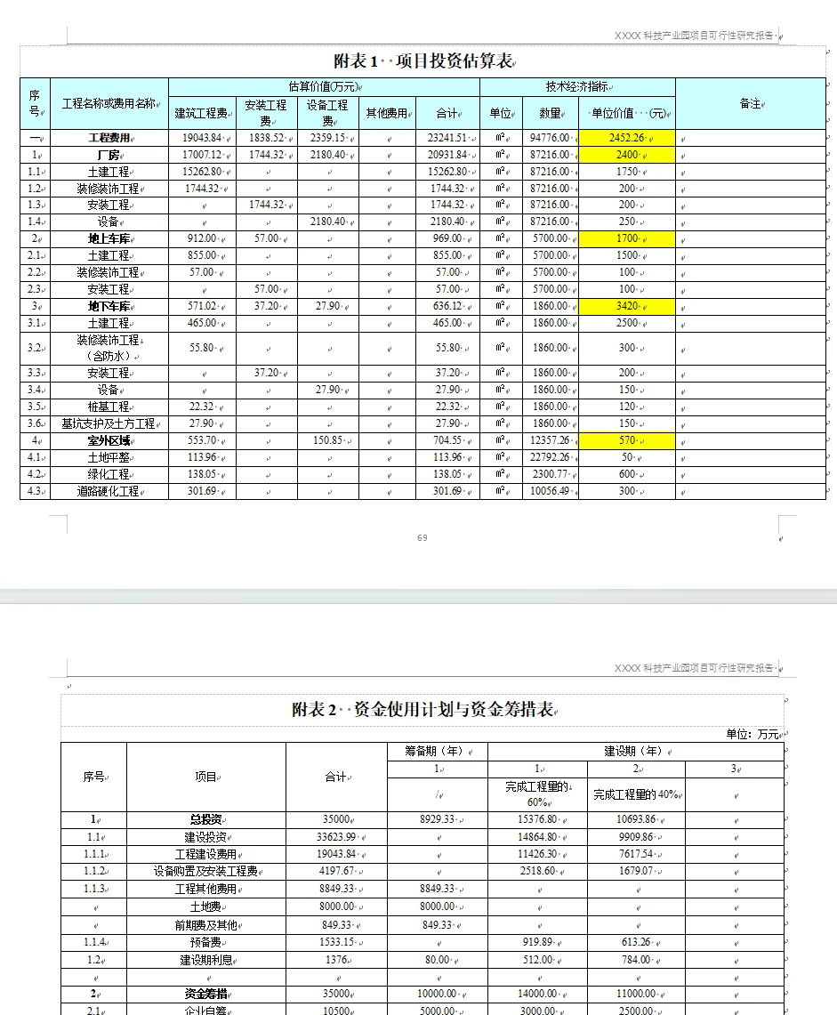 可行性研究报告(产业园项目)，代写可研报告