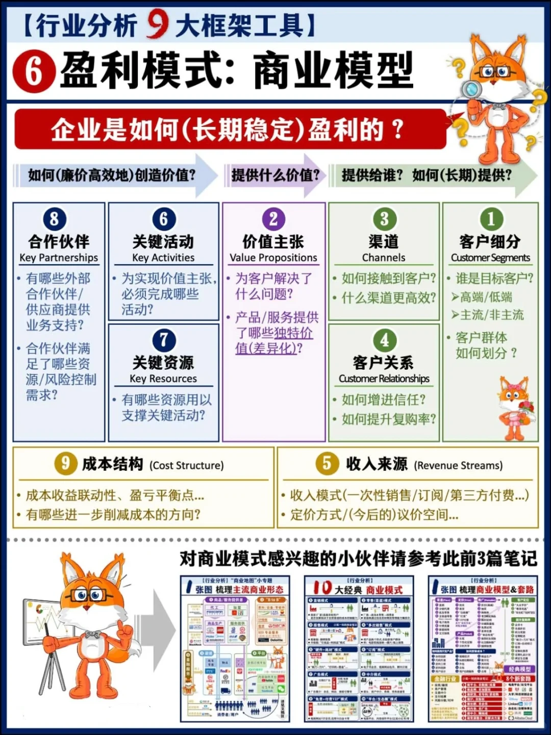 如何分析行业？