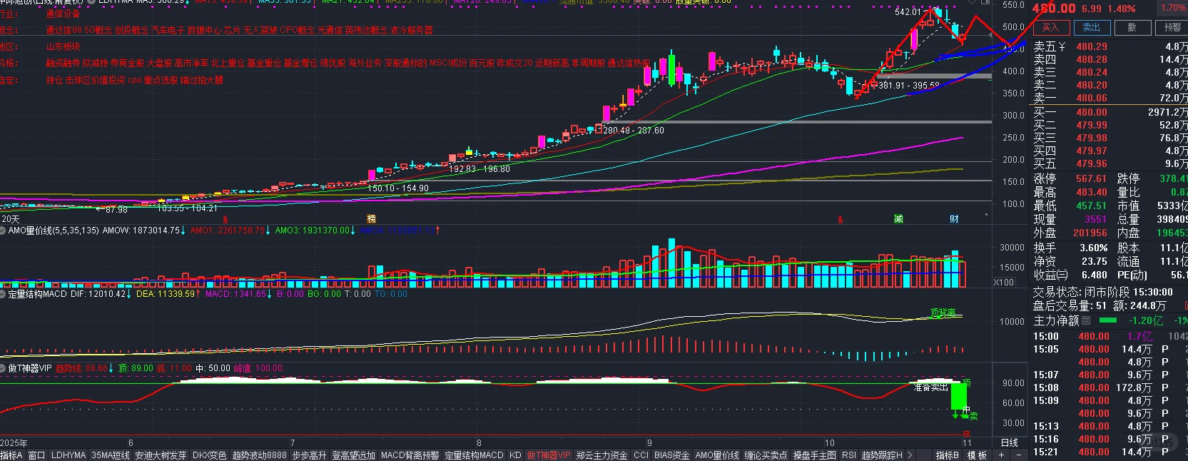 野村上调中际旭创26-27预期 cpo未来怎么走