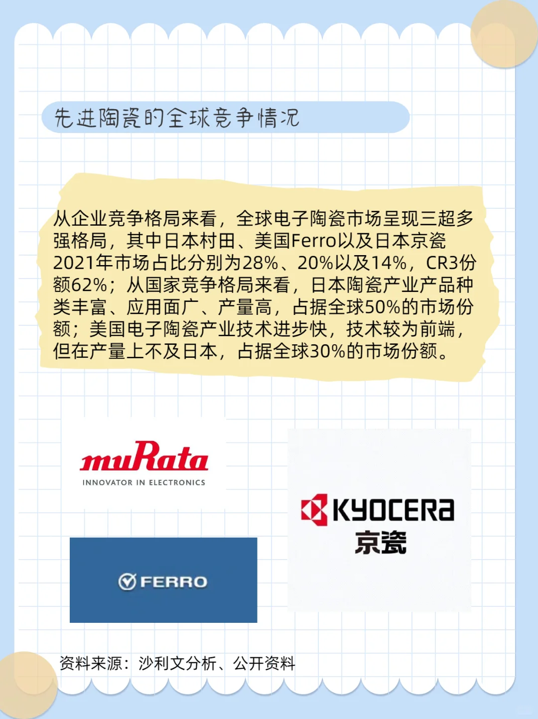 先进陶瓷材料行业分析（六）