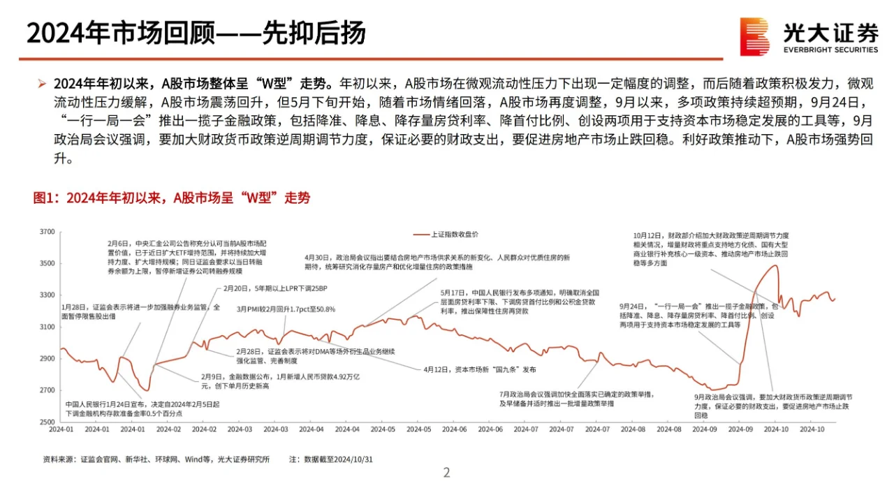 行业报告 | 2025A 股市场年度策略展望