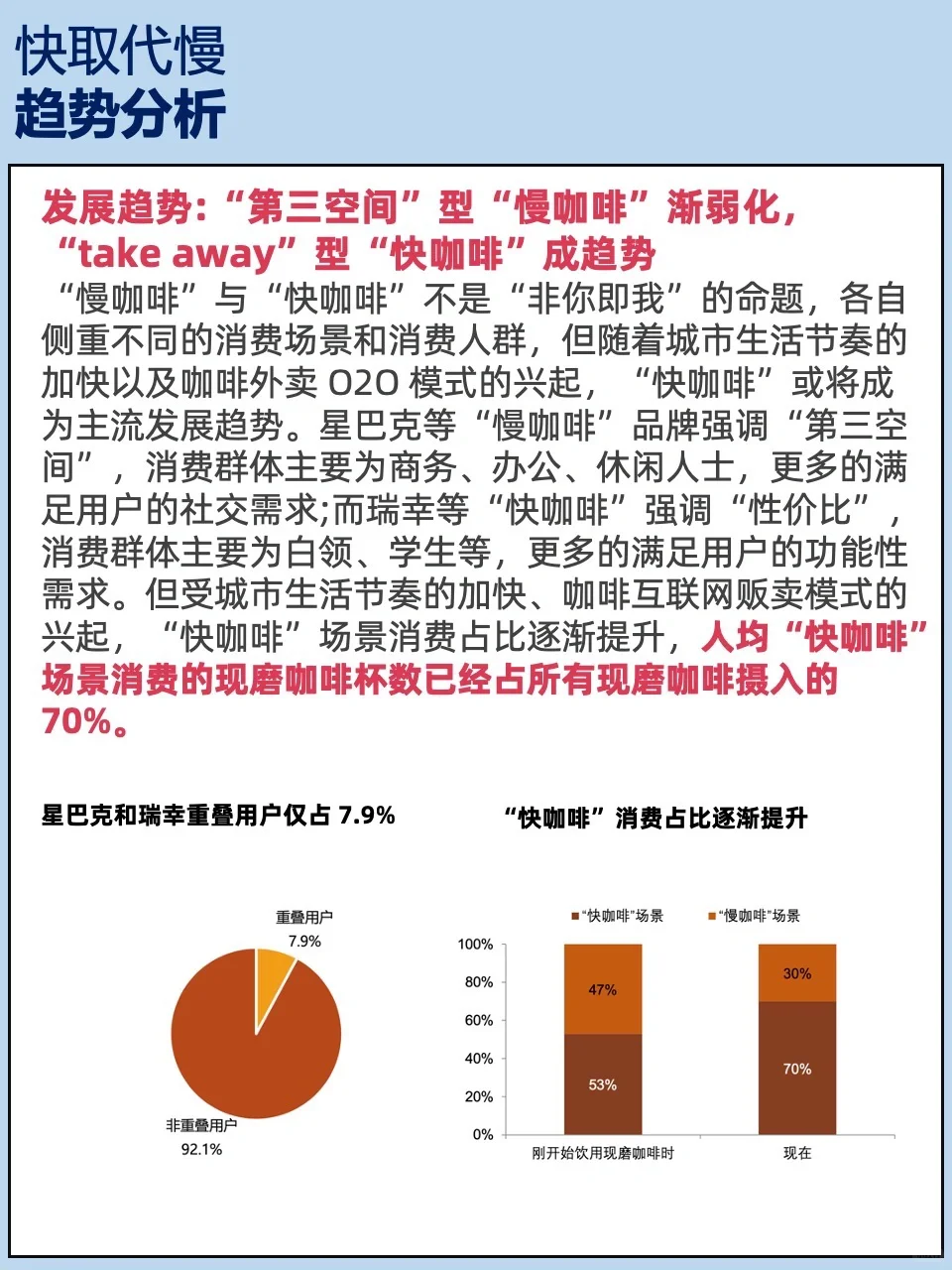 又新又全的咖啡行业分析报告附星巴克案例