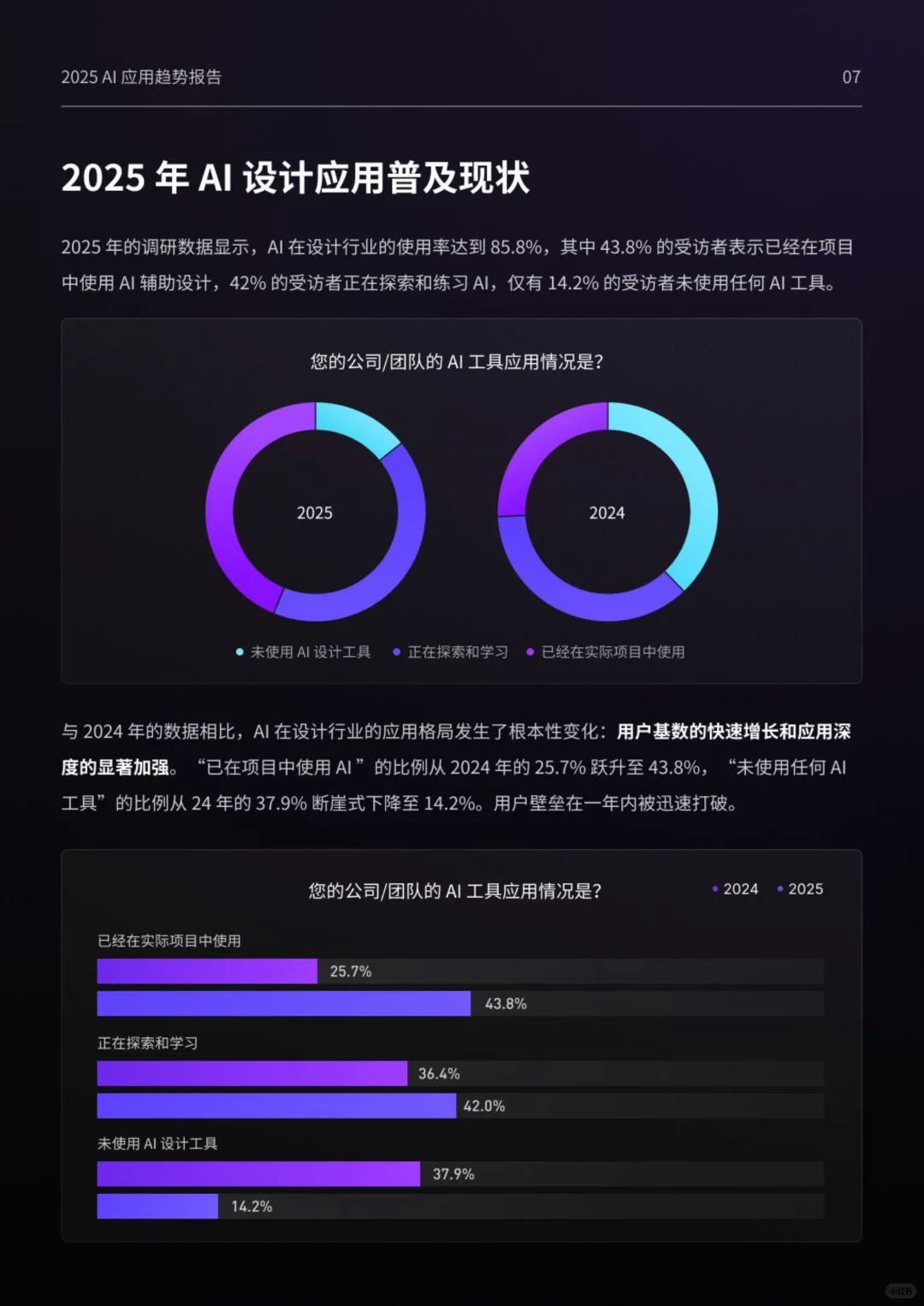 2025设计行业AI应用趋势报告