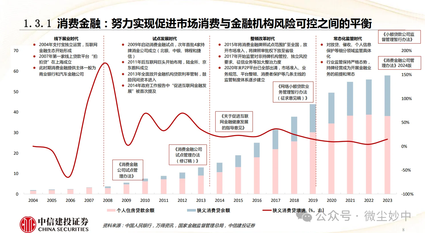 消费金融行业研究框架