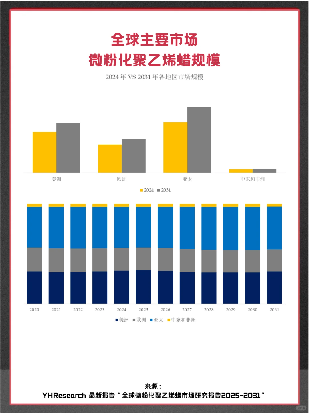 微粉化聚乙烯蜡头部企业及全球市场调查报告