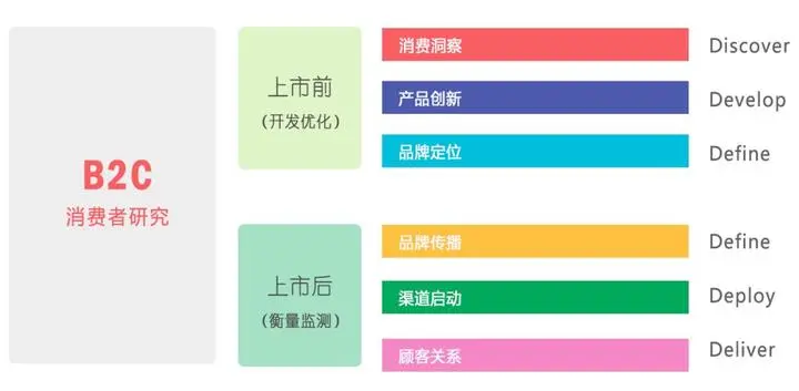 市场调研怎么做？之产品调研：产品开发研究