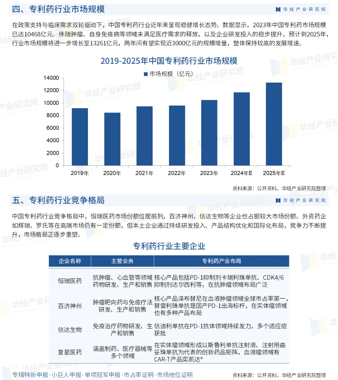 2025年中国专利药行业市场深度分析报告