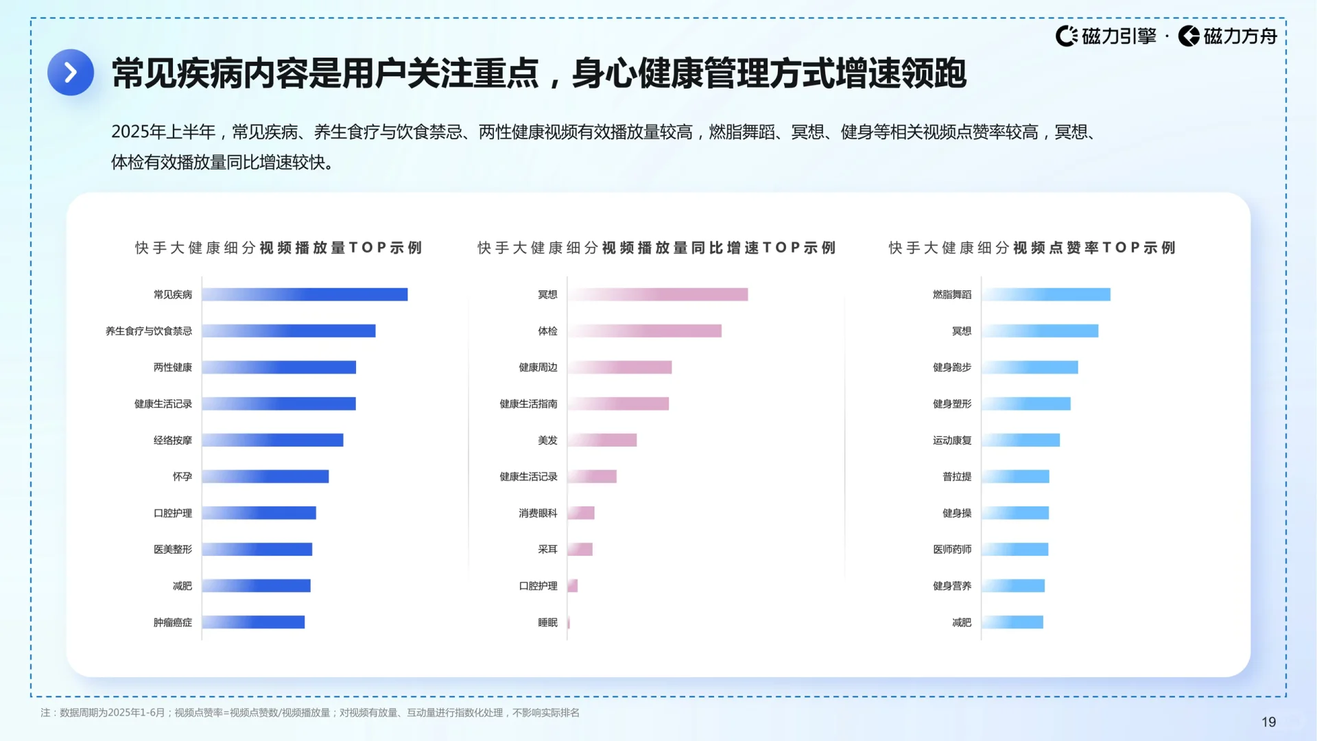 2025快手大健康行业数据报告
