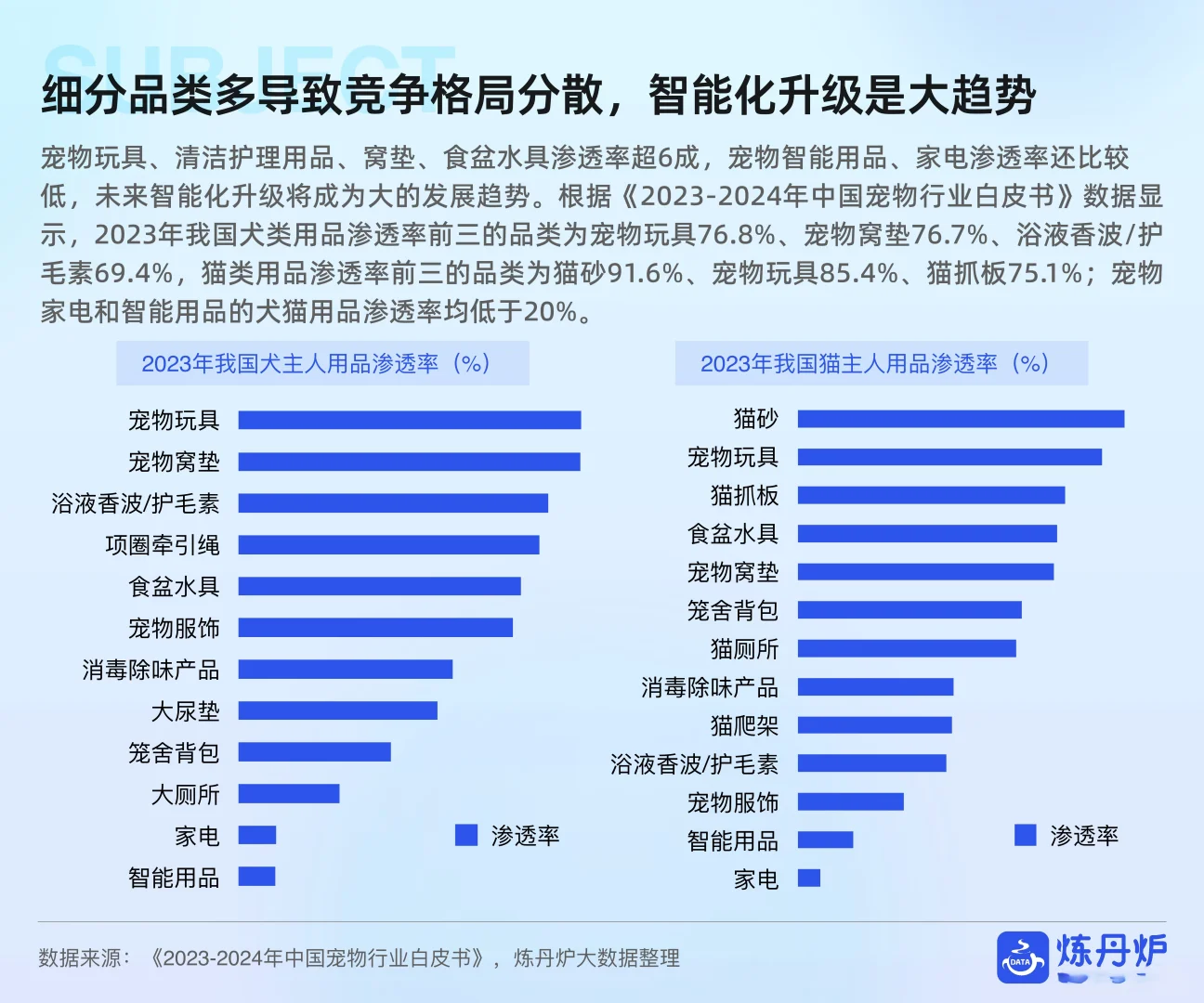2025年宠物用品行业分析