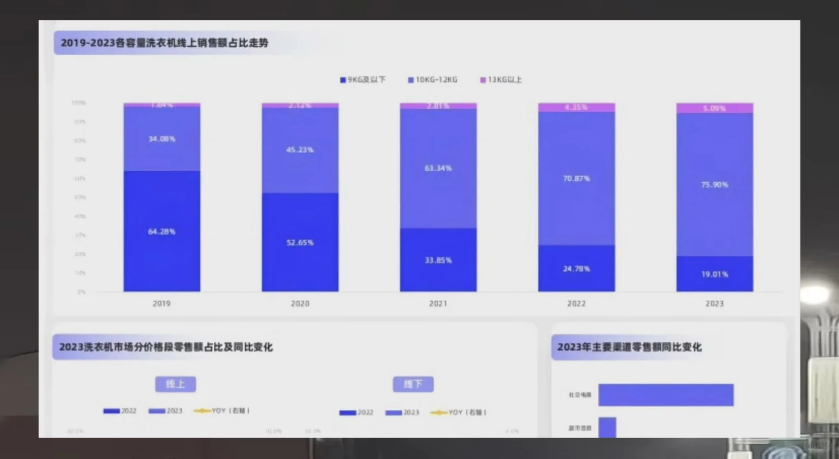洗衣机行业报告2025洗烘一体市场趋势与白色