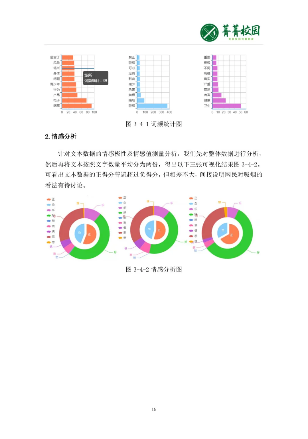 正大杯市调大赛｜国赛获奖作品学习｜国二