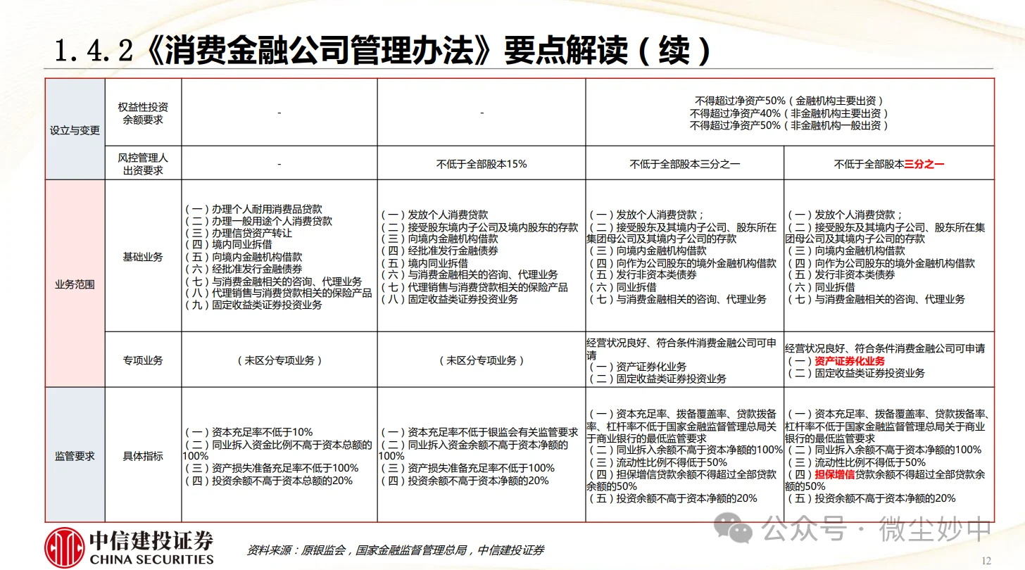 消费金融行业研究框架