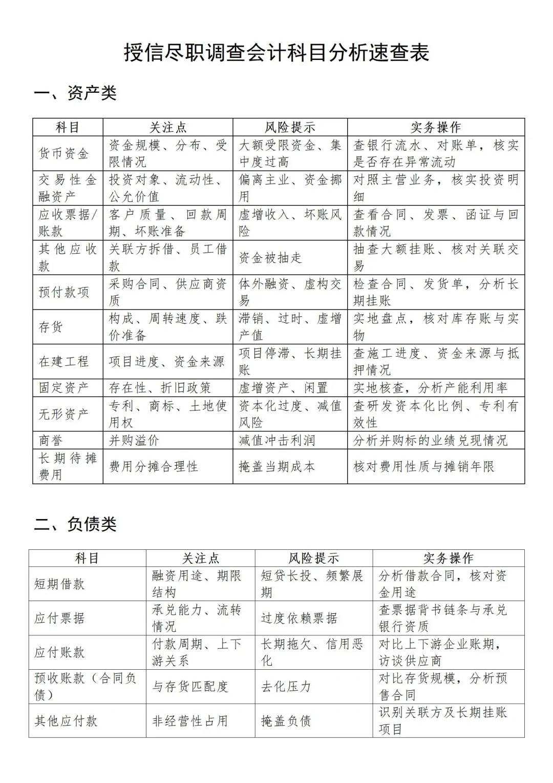 一图看懂重点科目分析