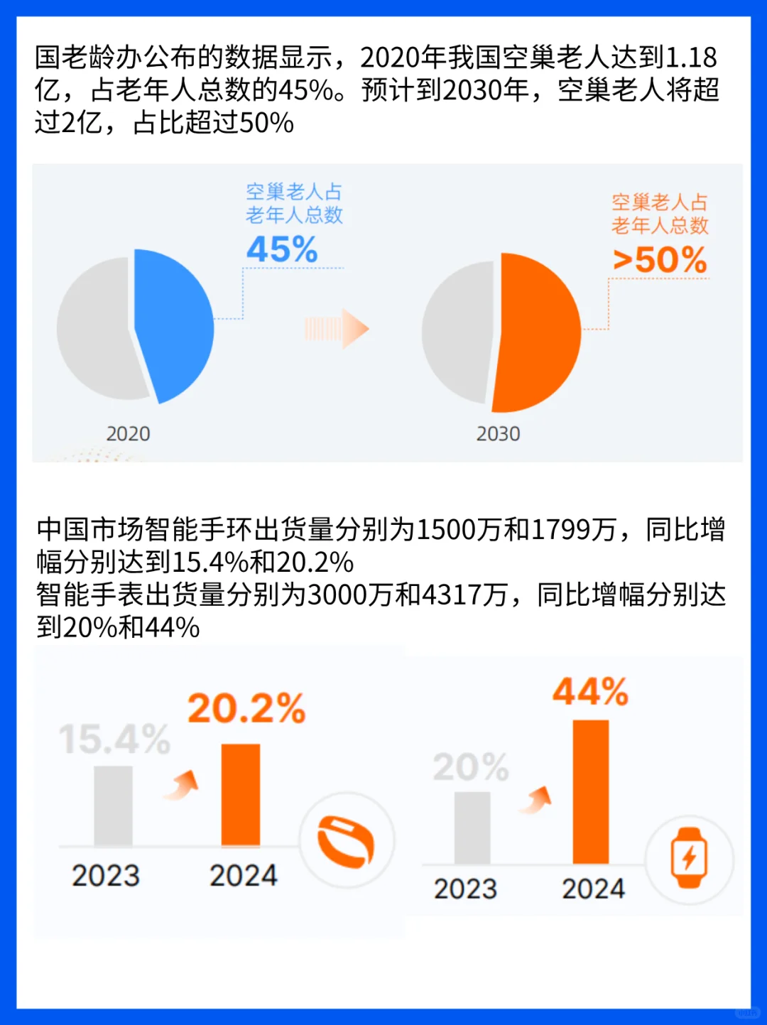 银发新经济：超45%高龄老人每天都在使用AI