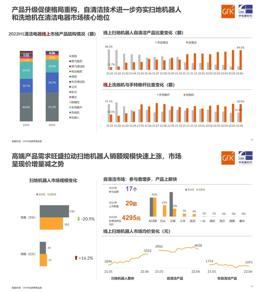 行业报告|2022中国扫地机器人市场走势