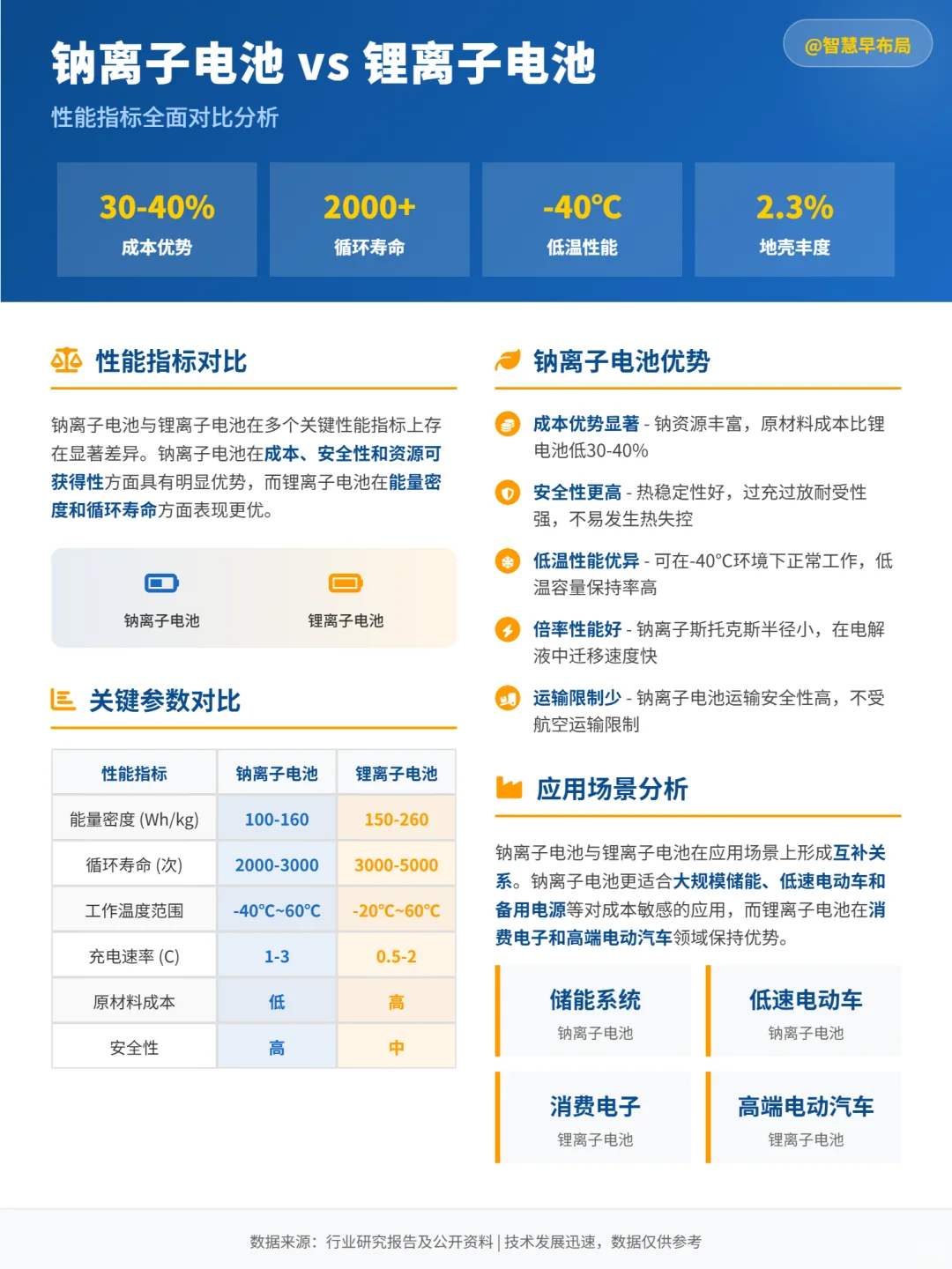 钠离子电池行业研究报告（一）