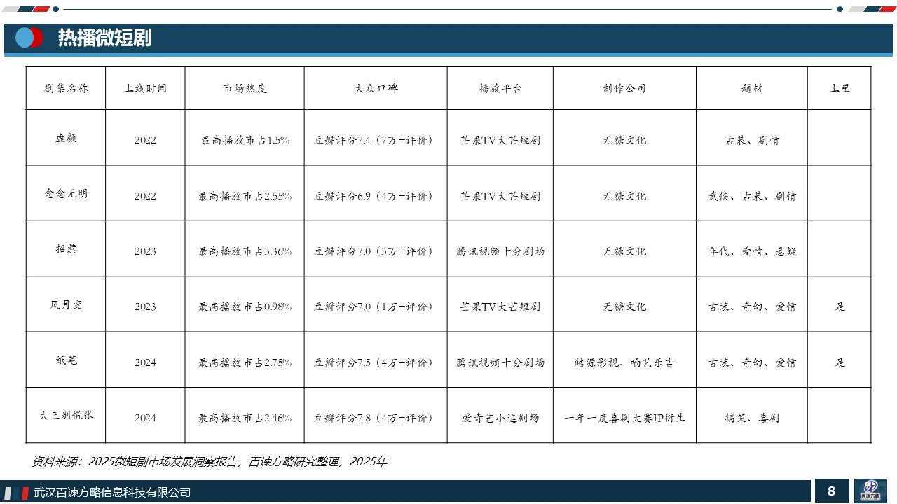 2024年中国微短剧行业市场分析