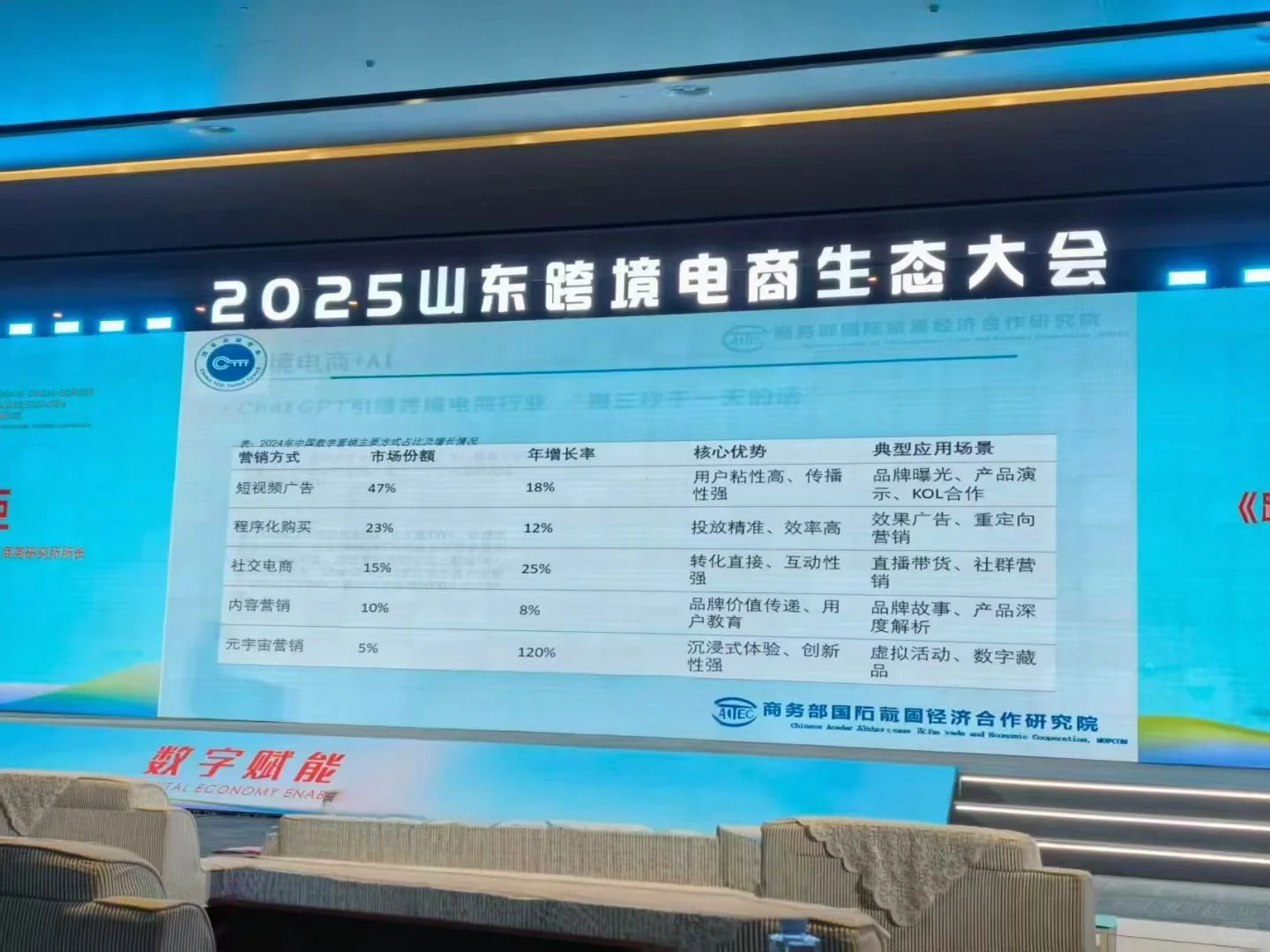 企业发展新渠道