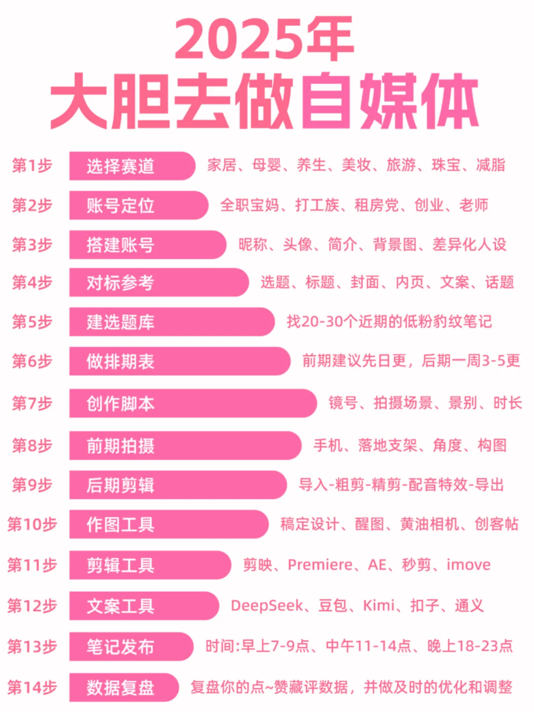 2025年博主饱和了‼️只缺“有趣的人”⁉️