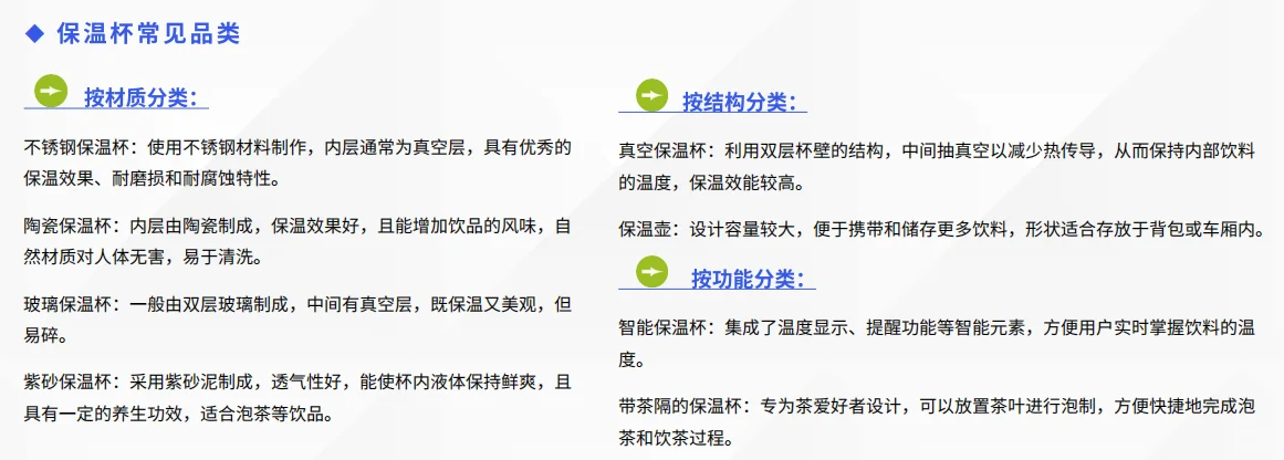 保温杯市场分析报告（7份）