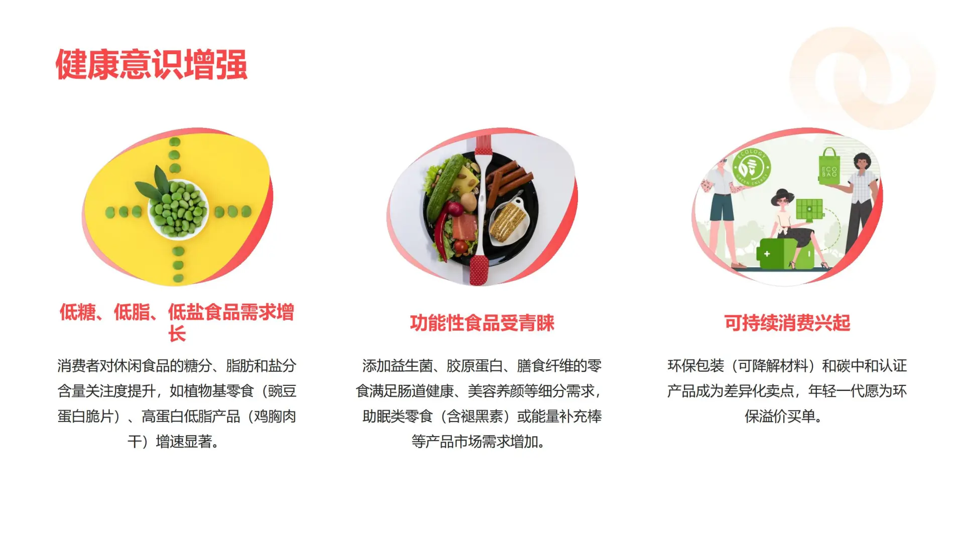 2025 休闲食品行业报告