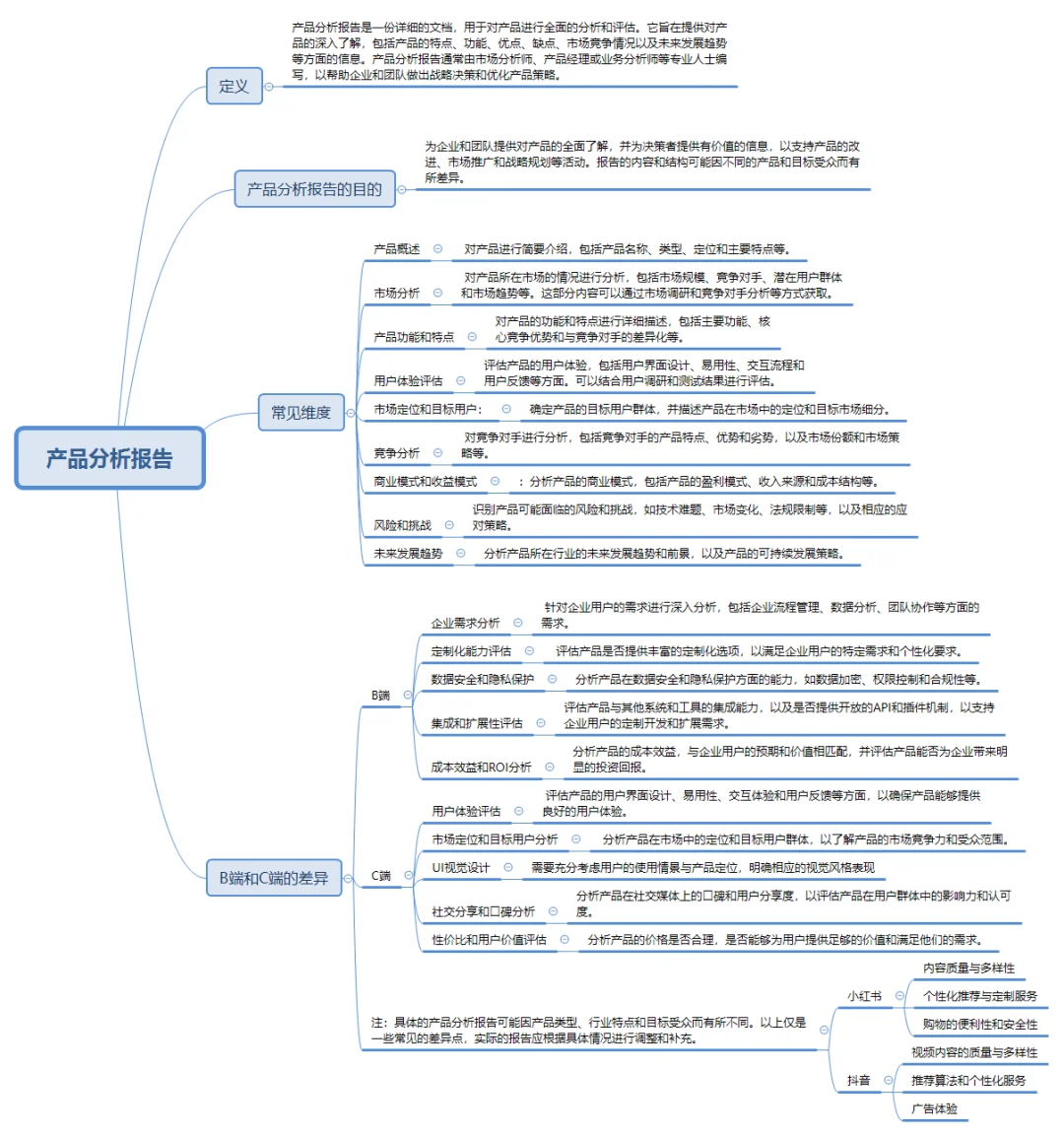 产品经理必备技能之“产品分析报告”❗附案例️
