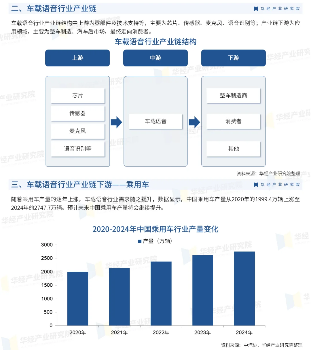 2025年中国车载语音行业市场深度分析报告