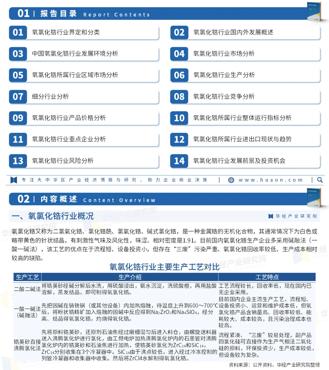 2025年中国氧氯化锆行业市场调查研究报告