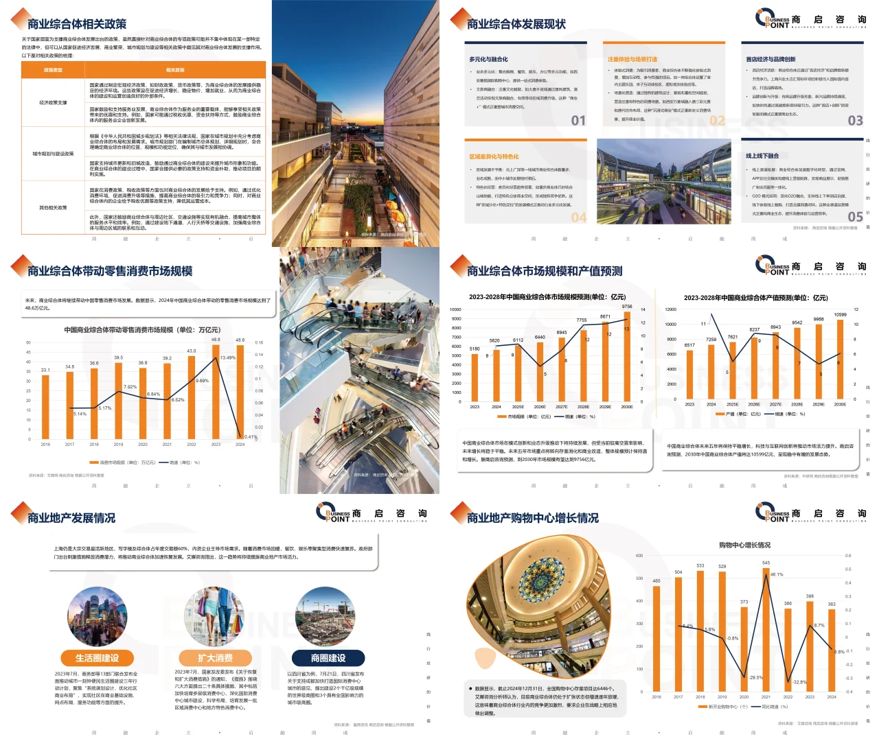 🔥 商启咨询 商业综合体产业研究报告