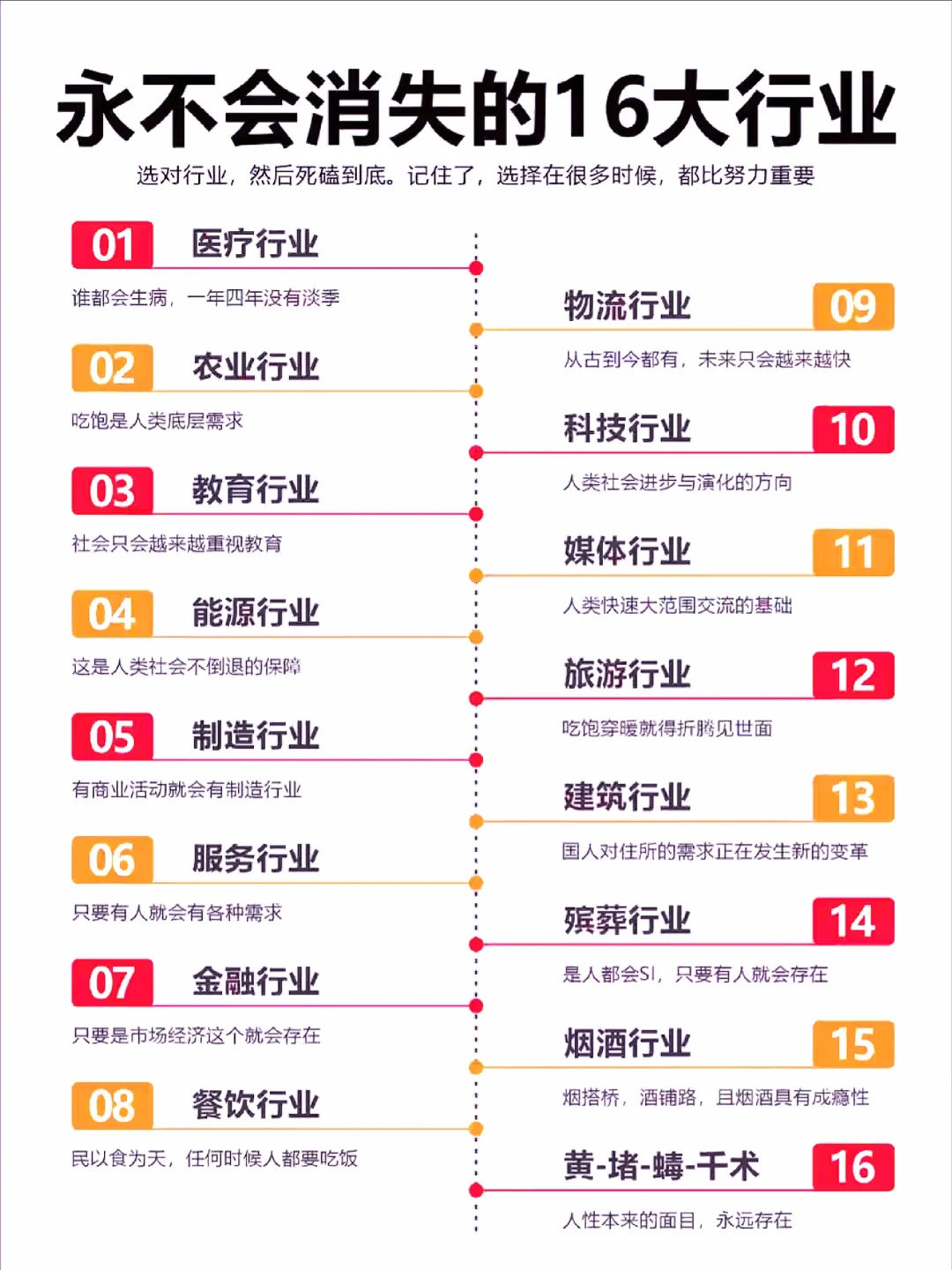 永不消失的十六大行业，真是选择＞努力呀！