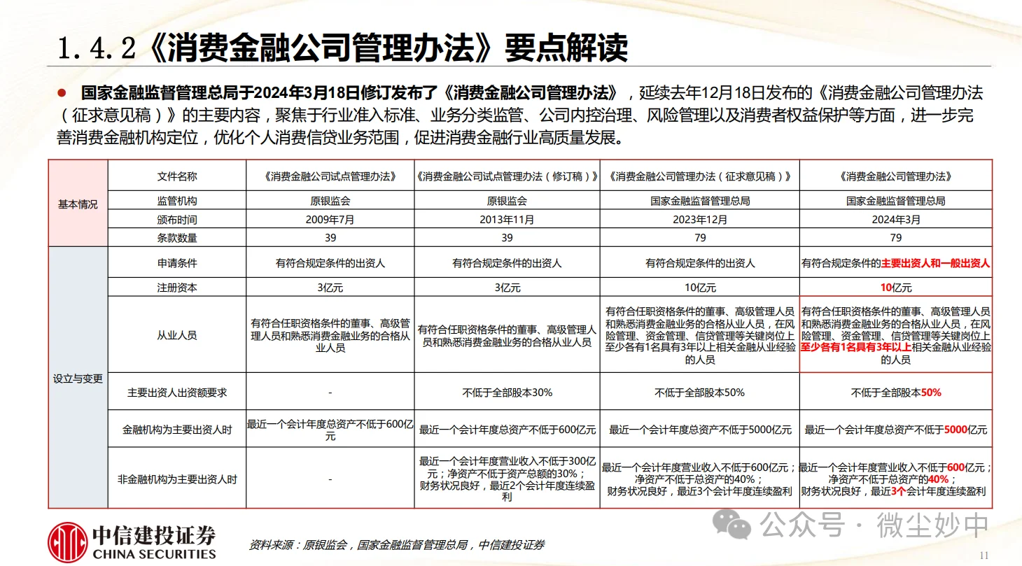 消费金融行业研究框架